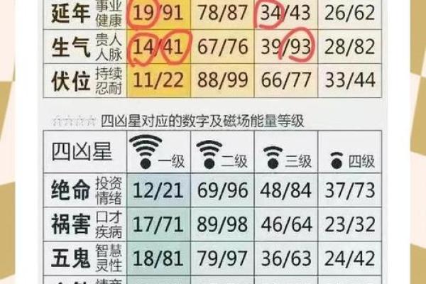 电动车牌号码吉凶测试