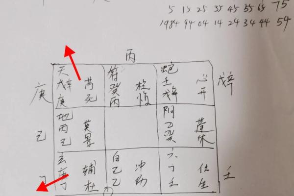 婚姻风水：预防小三的风水布局