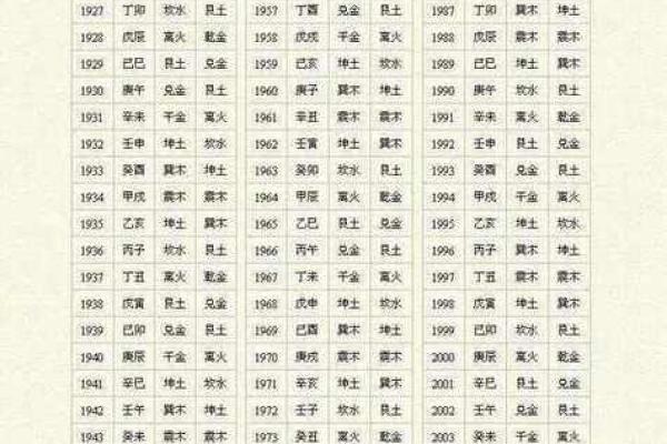 八字婚姻匹配如何解读？