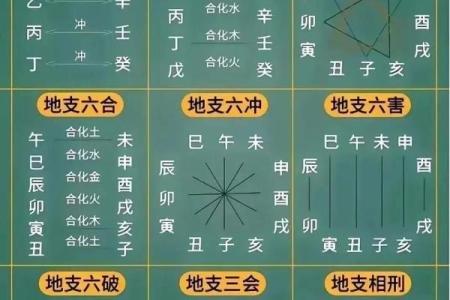 八字合不合查询