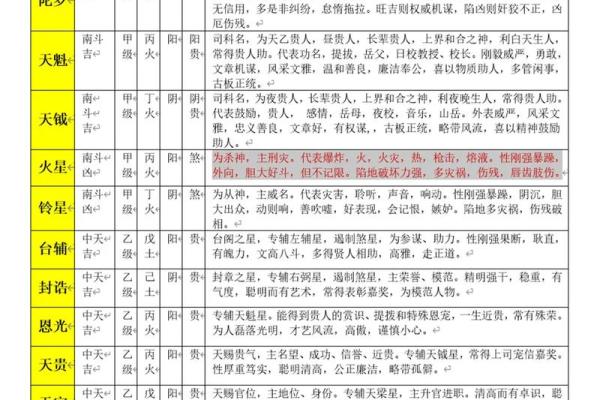 紫微斗数怎么看是小限 紫微斗数大小限的算法？