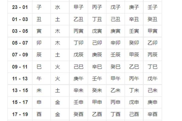 时辰算八字