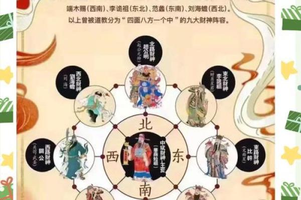 财神喜欢5个旺财风水小秘诀！