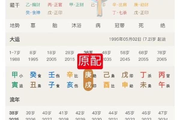 看这些八字，就知道哪些人是天生“第三者”
