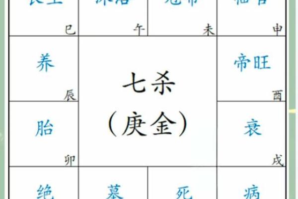 紫薇斗数文昌利是什么意思