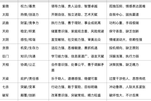 能嫁有钱老公的紫微斗数女 嫁好老公的紫微命格？