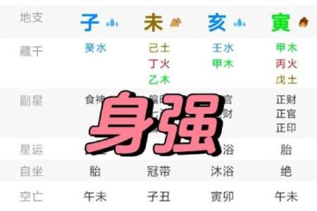 八字透杀什么意思,身强杀旺是危险八字