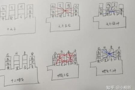 古人占卜算命时有哪些讲究