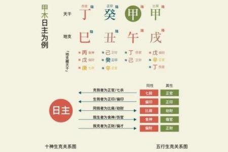 八字分析技巧