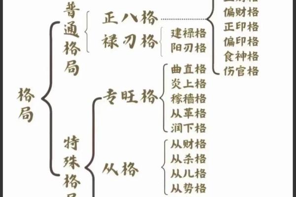 八字身弱流年正印坐伤官