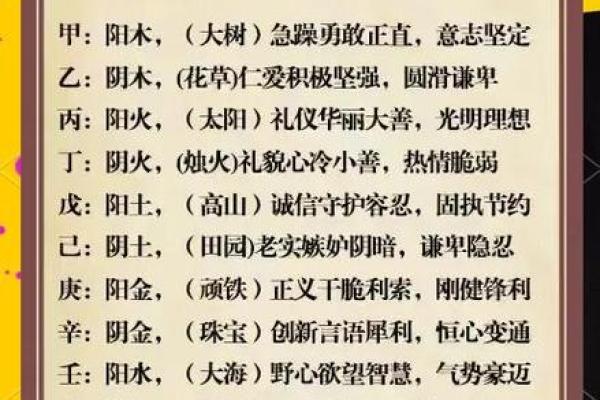 八字五行天干分析性格