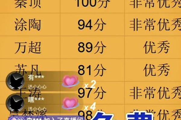 在线测名字算命免费,免费测店名吉凶打分