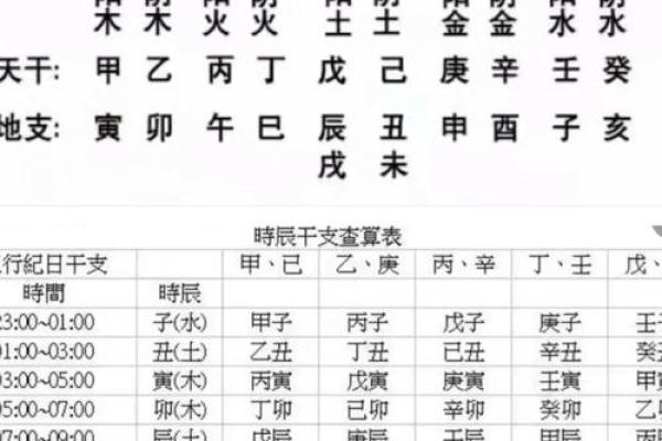 生辰八字起名取名专用大全