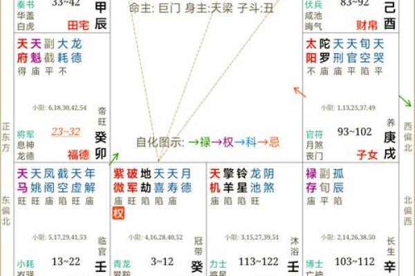 天同星在命盘中的作用