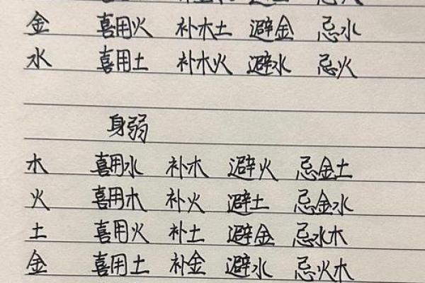 八字中什么时候显示买房男命 化泄日主