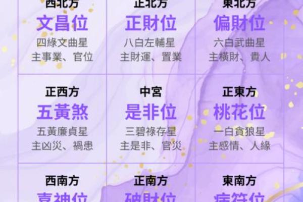 财帛宫武曲破军 财武破军八字命盘如何解析