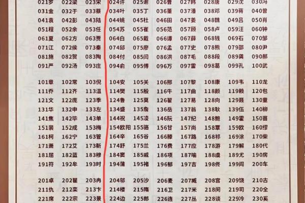 舜缘居八字起名