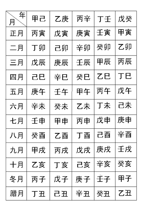 四柱八字计算,八字四柱详解