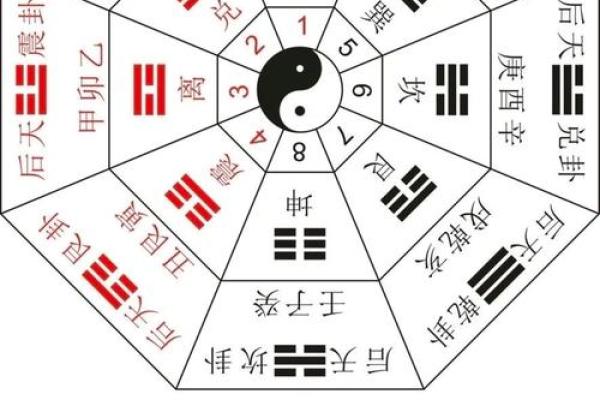 周易算命阴阳八字