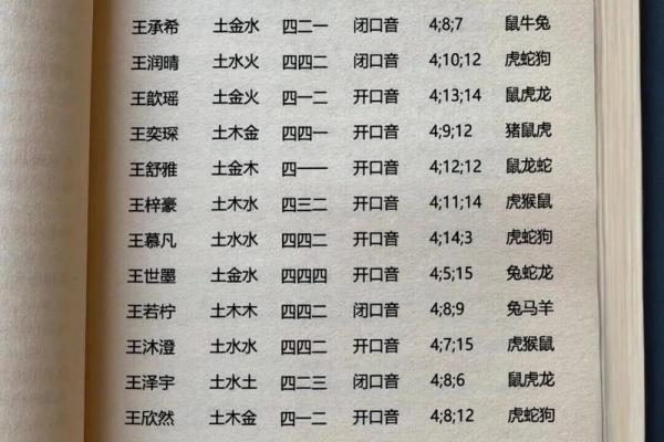 品牌起名要考虑字形搭配-姓名学-华易网姓名