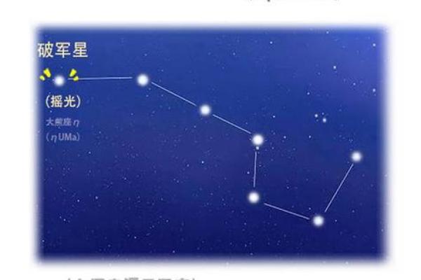紫薇斗数星星详解