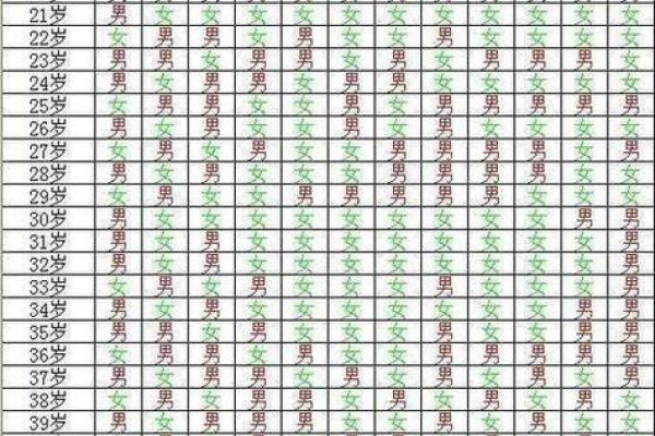 算命岁数按阴历还是阳历