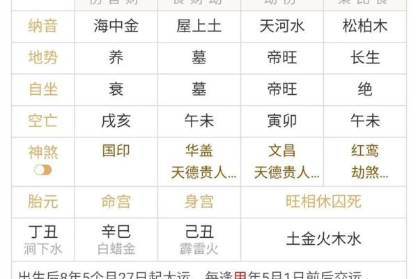 戊戌年出生富贵八字