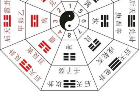 周易算命阴阳八字
