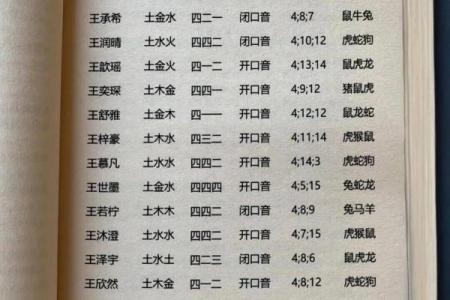 品牌起名要考虑字形搭配-姓名学-华易网姓名