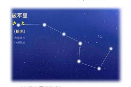 紫薇斗数星星详解