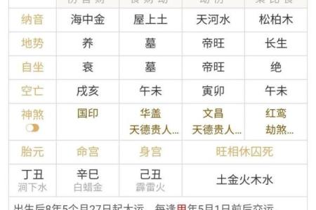 戊戌年出生富贵八字