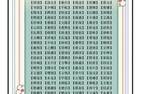 属猴辛时出生的男孩应该如何起名，用什么字好姓名