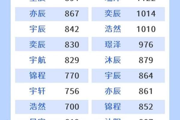 2019年4月10号子时出生的男孩应该起什么样的名字姓名