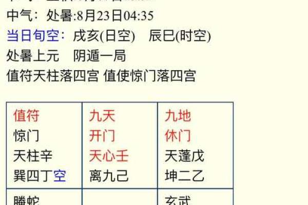 奇门遁甲八字终身局