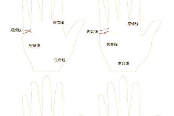 图解：手相中的感情线算命