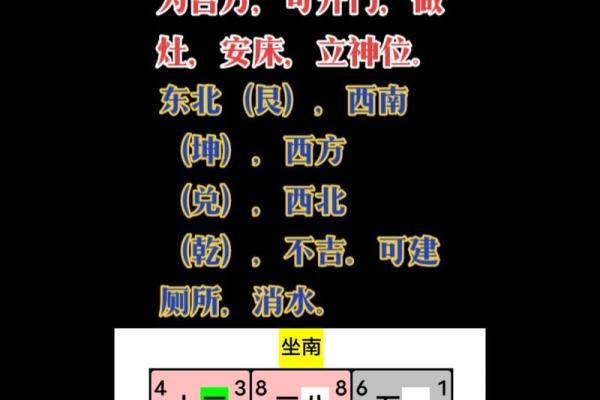商用房子风水布局图解
