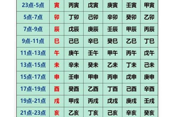 免费生辰八字看孩子未来学业