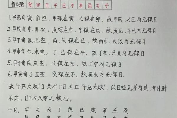八字算命：如何避免反败为胜？