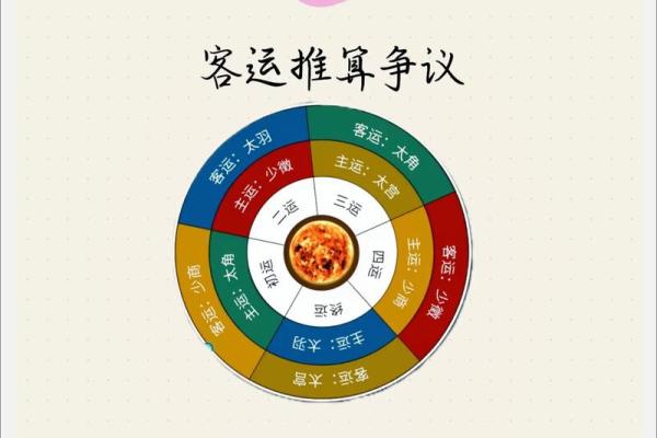 算命说交运是什么意思