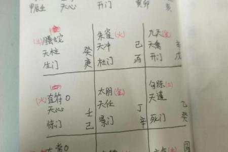 奇门遁甲八字终身局