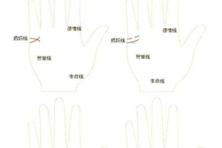 图解：手相中的感情线算命