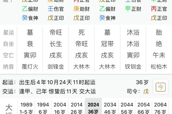 八字看离婚 容易离婚的八字