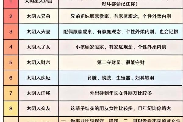 紫薇斗数宫位阴阳