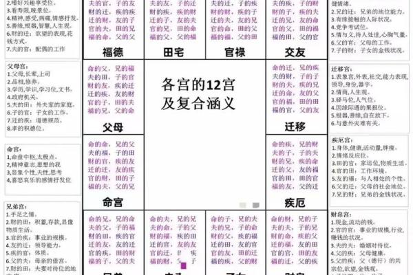 如何紫薇斗数看配偶 如何紫薇斗数看配偶