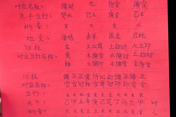 怎么看自己八字喜什么忌什么