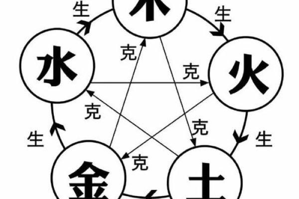 八字比劫重