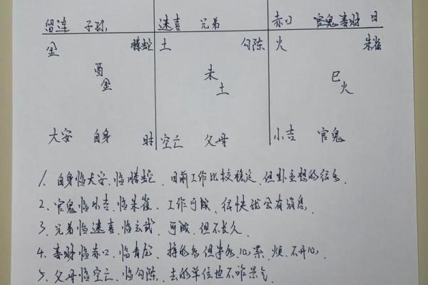 八字中代表道教的元素，了解一下！