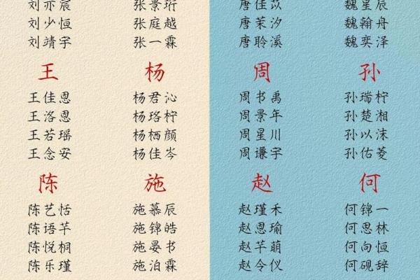 生辰八字取名字免费起名