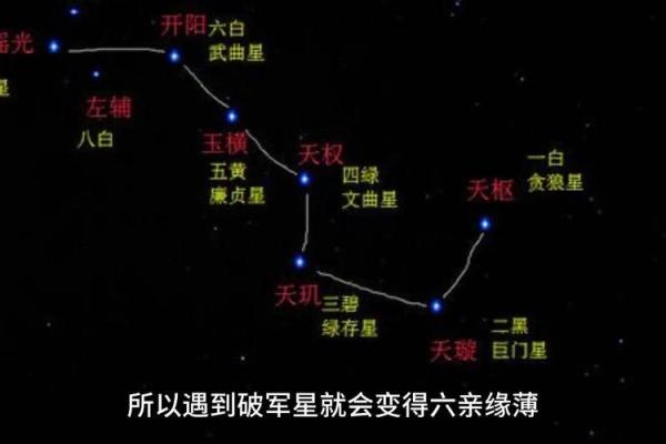 紫微斗数甲乙丙丁星应用 紫薇丁级星？