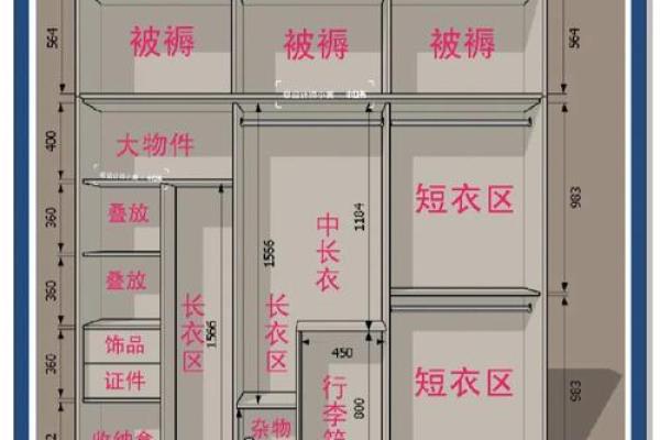 衣柜摆放的风水禁忌是啥